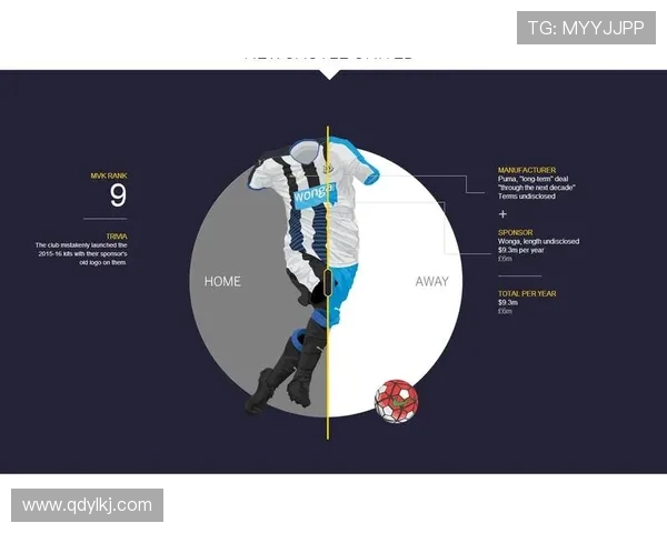 英超各球队球衣赞助费用排名与品牌曝光价值分析 英超各球队球衣赞助费用排名与品牌曝光价值分析