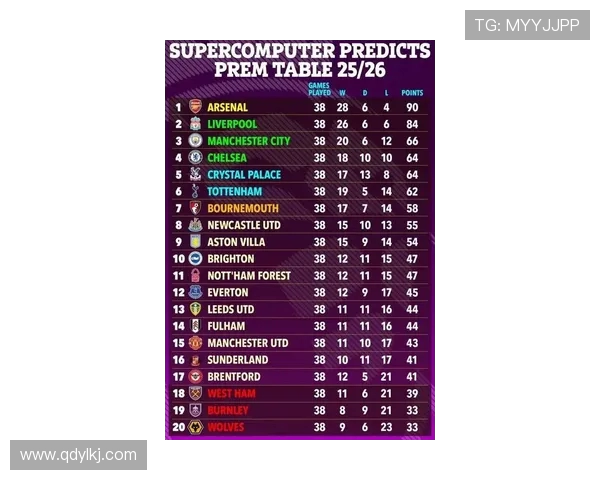 英超球队名单公布与赛季预测 英超球队名单公布与赛季预测