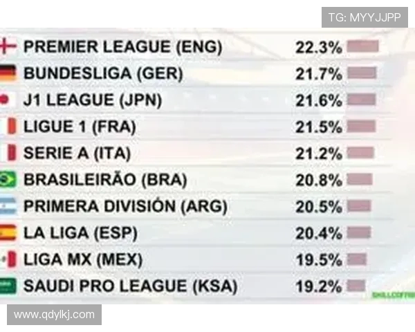 西甲联赛球员平均跑动距离数据