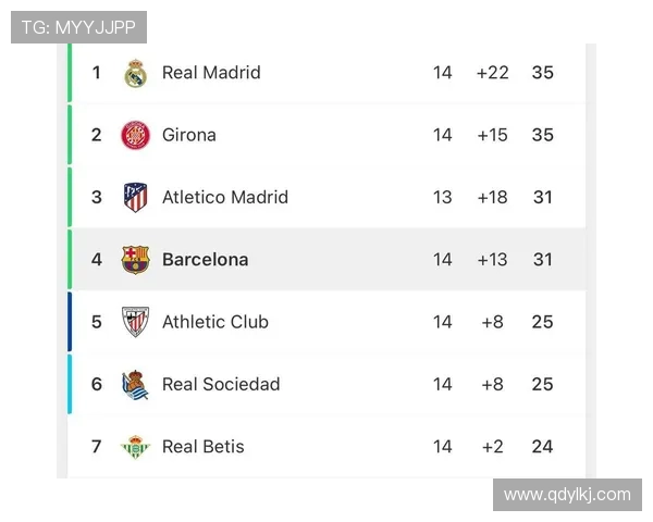 西甲联赛积分榜最新更新及分析