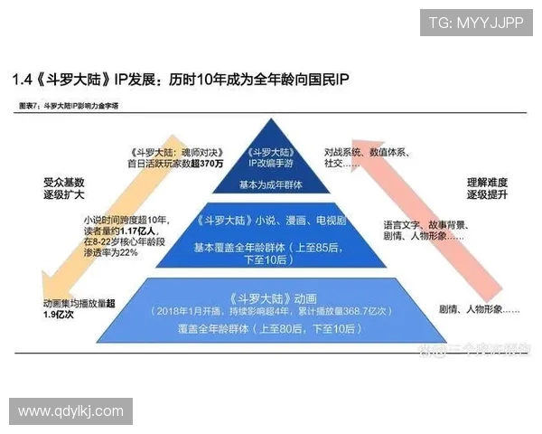 足球赛事的全球化传播模式与商业化发展