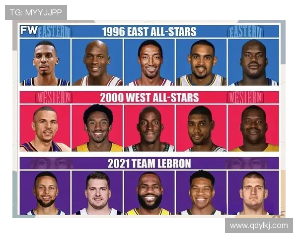 NBA全明星赛历史与精彩瞬间回顾