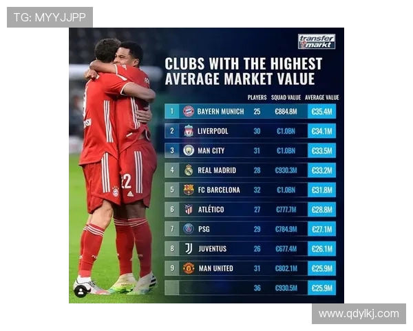 德甲球队报价大全表及市场身价最新统计
