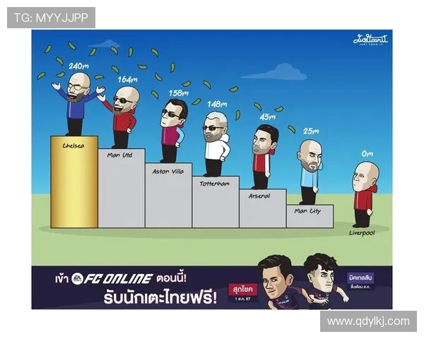 英超球队转会投入:英超球队的转会市场投入与策略 英超球队转会投入:英超球队的转会市场投入与策略