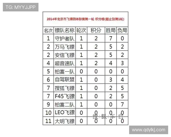 西甲甲联赛积分榜情况更新 每轮积分动态